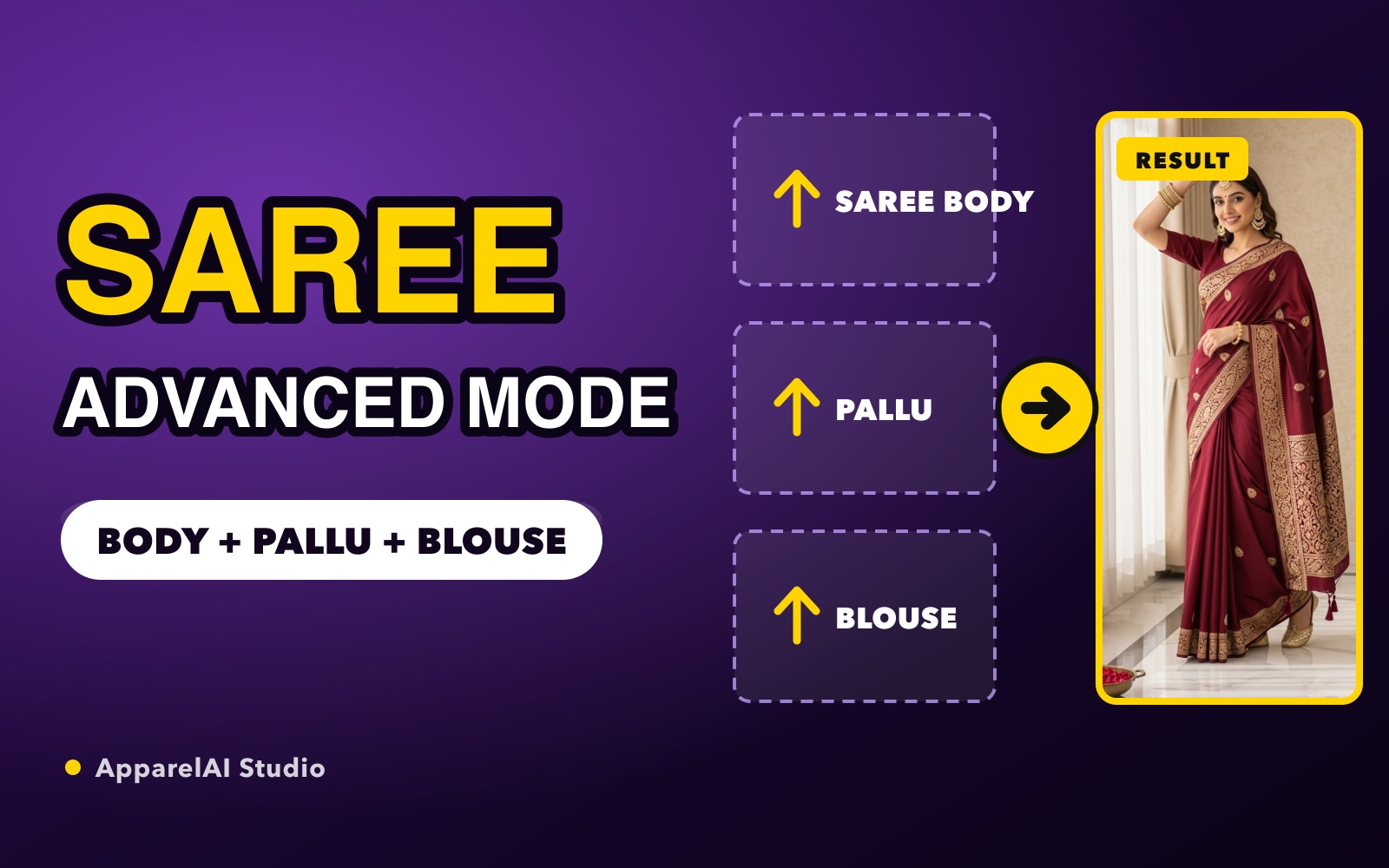 AI Saree Photoshoot: Getting the Pallu and Blouse Right - AI Tools guide by ApparelAI Studio